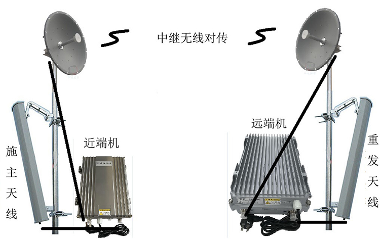 兴海智能无线拉远移频中继直放站近端机远端机